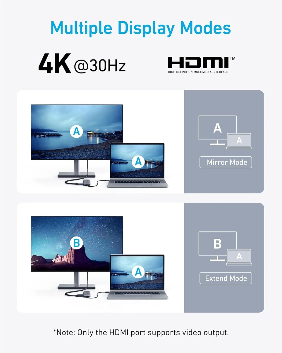 Anker USB C Hub, 5-in-1 USBC to HDMI Splitter with 4K Display, 1 x Powered USB-C 5Gbps & 2Powered USB-A 3.0 5Gbps Data Ports for MacBook Pro, MacBook Air, Dell and More