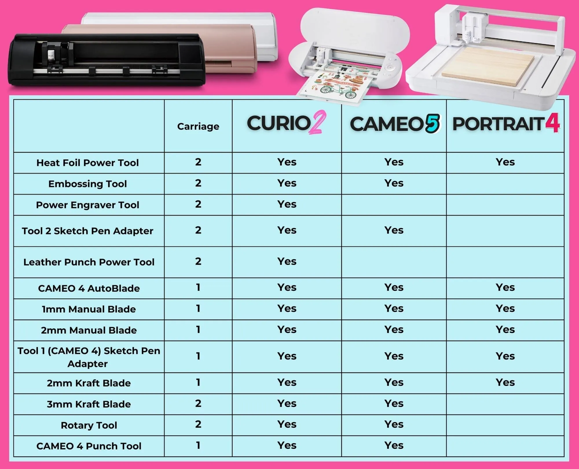 Silhouette White Cameo 5 w/ 8-in-1 Turquoise Heat Press & Siser HTV